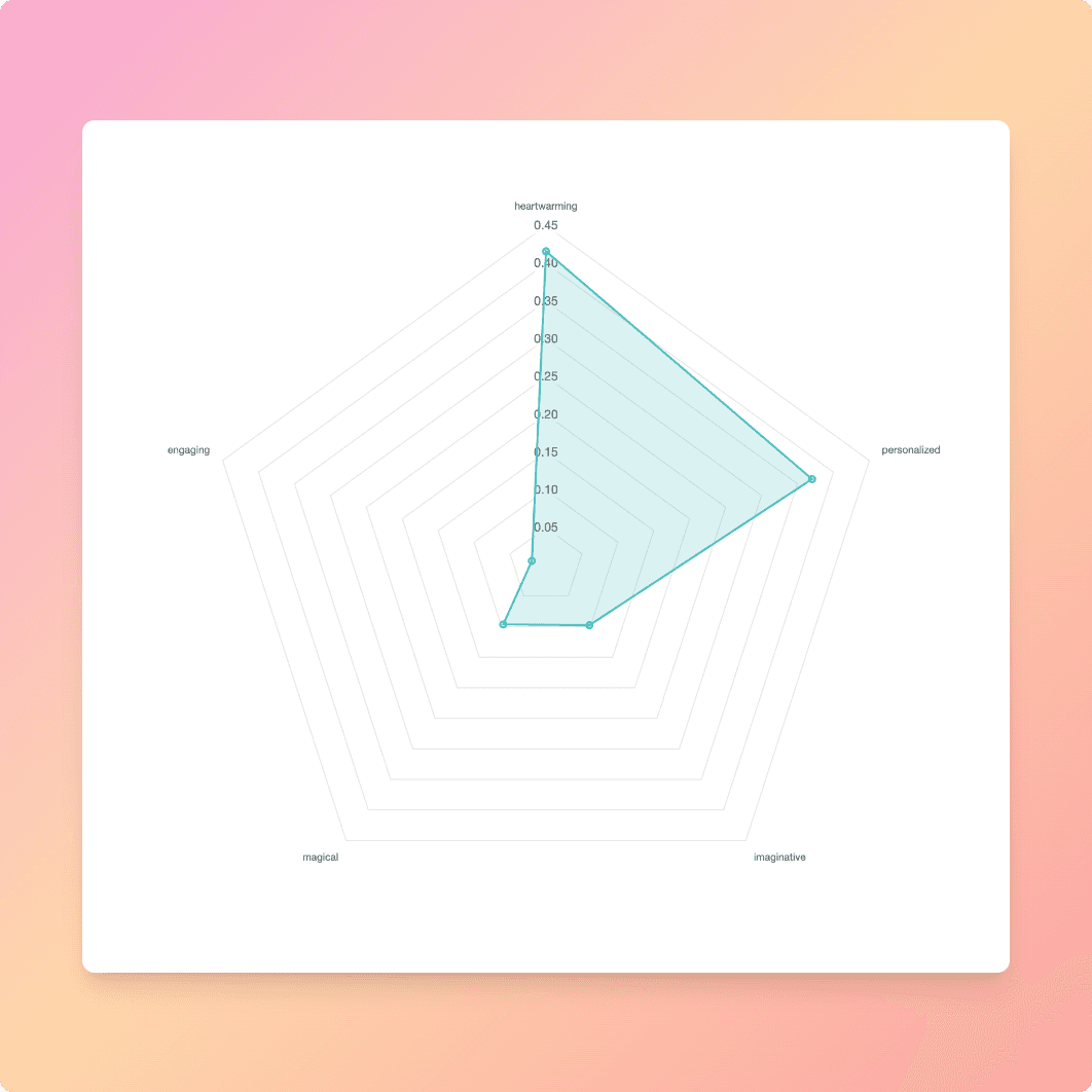 Brand Positioning Matrix