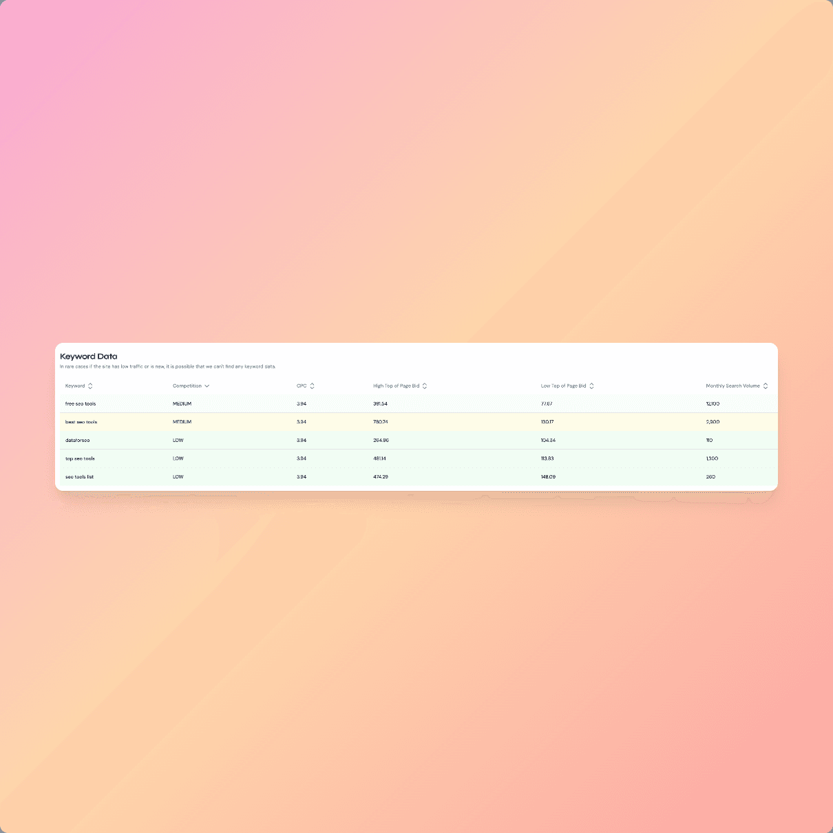 SEO Performance Metrics