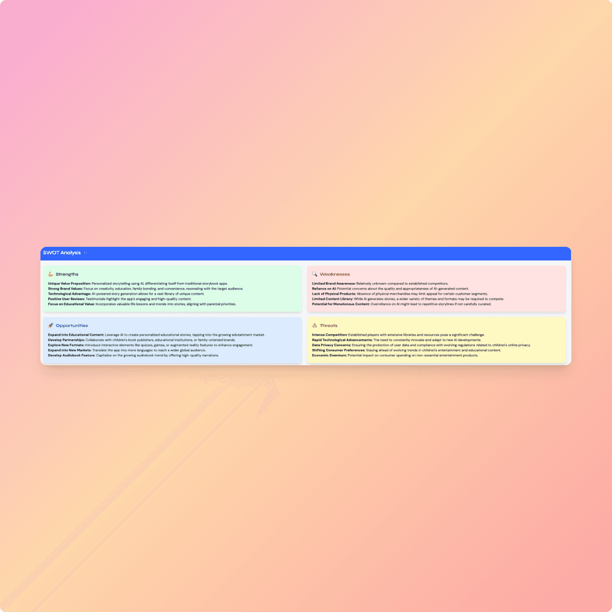 SWOT Analysis